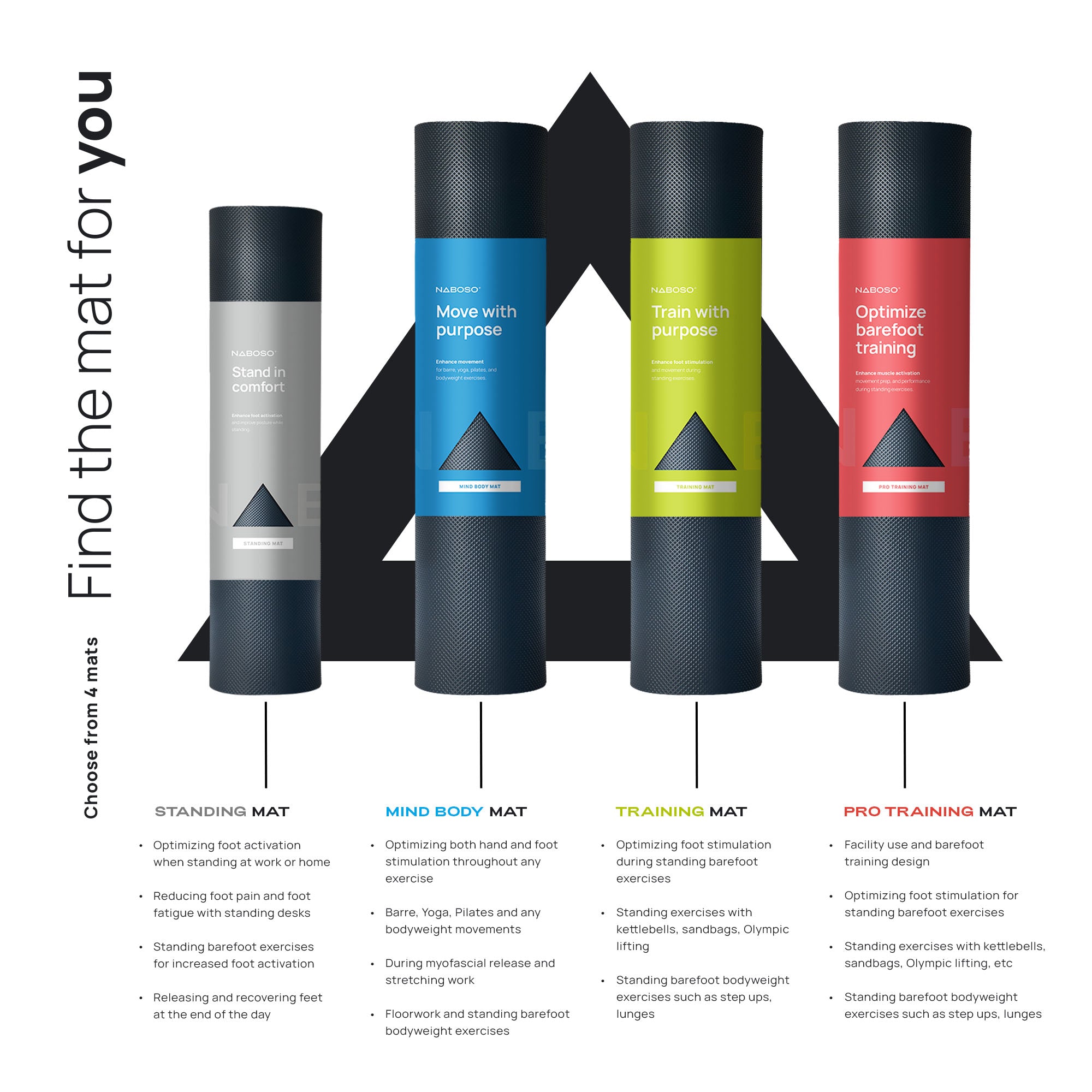 Naboso Mind Body Mat for barre, yoga and Pilates – Naboso UK